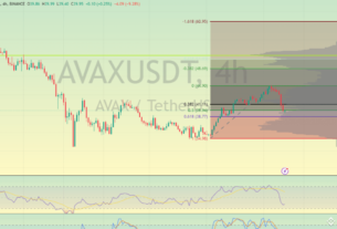 "BTCUSDT Forming Inverse Head and Shoulders - Next Target"