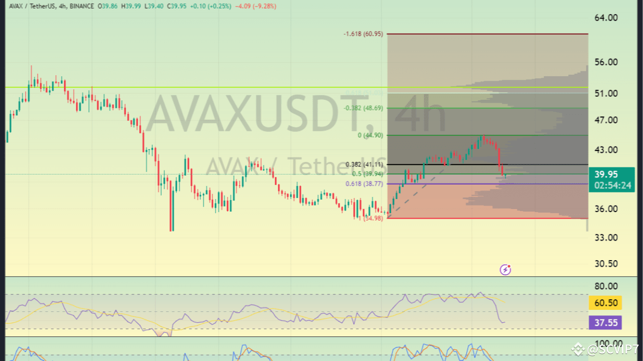 "BTCUSDT Forming Inverse Head and Shoulders - Next Target"