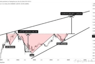 Binance Square