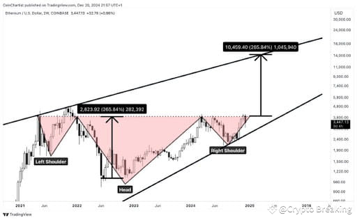 Binance Square