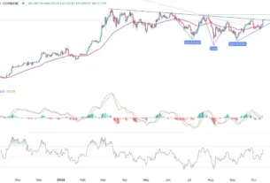 BTC/USD Signal Today 09/10: Inverse Head & Shoulders (Chart)